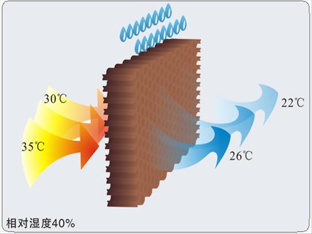 ˮ������ʾ��D