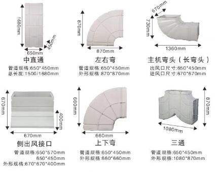 �h(hu��n)�����{(di��o)ƥ�䏝�^��̖��С